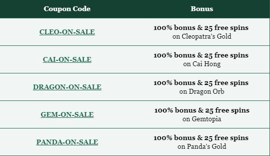 Fair Go Casino Welcome Bonus Fair Go Casino Welcome Bonus